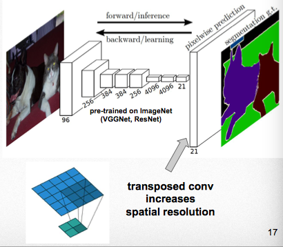 segment fully conv