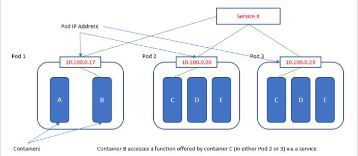 wiki kubernetes